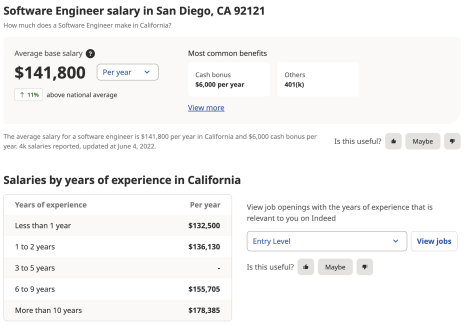 Software Engineer salary -92121